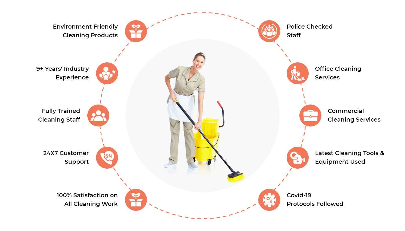 Why Choose Greentouch Cleaning Services